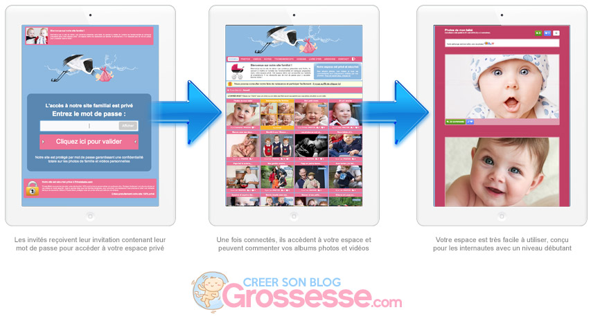 Le service de partage sécurisé pour créer votre blog de grossesse